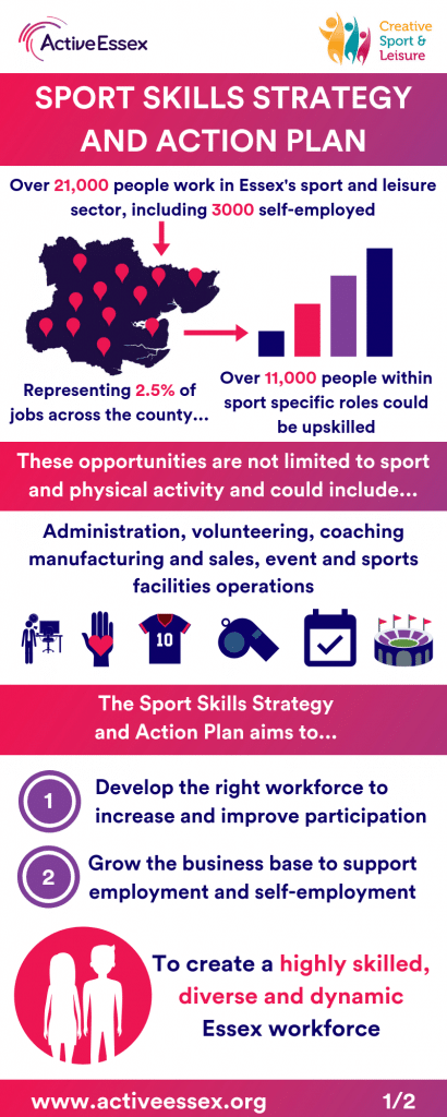 Sport Skills Strategy